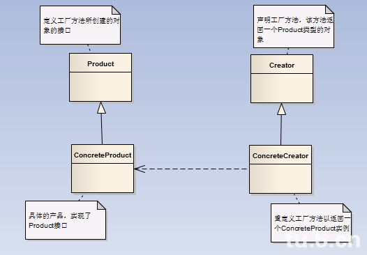 7����������ģʽ