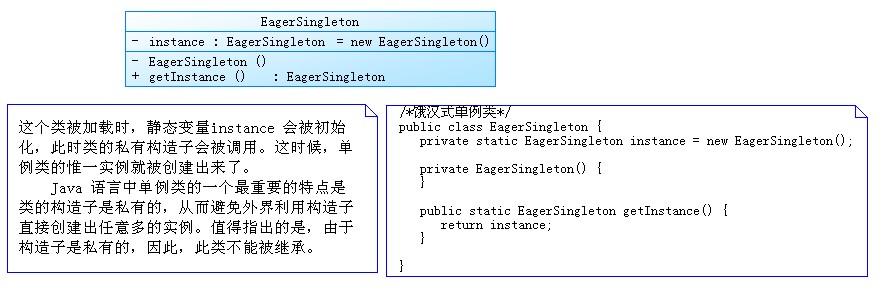 ÿ��һͼ-����ʽ����ģʽ