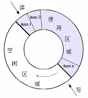 �ܹ���ƣ�������/�����߷�ʽ