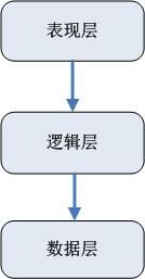 ����ĥstruts2����ʮ���� ����Spring ֮ 15.1 ����