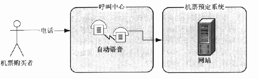 UML����Ԫ��֮�μ���