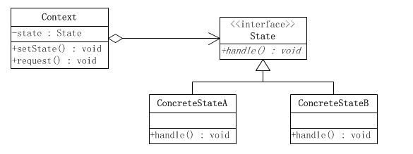 ��JAVA����ʽ��֮״̬ģʽ��ת��