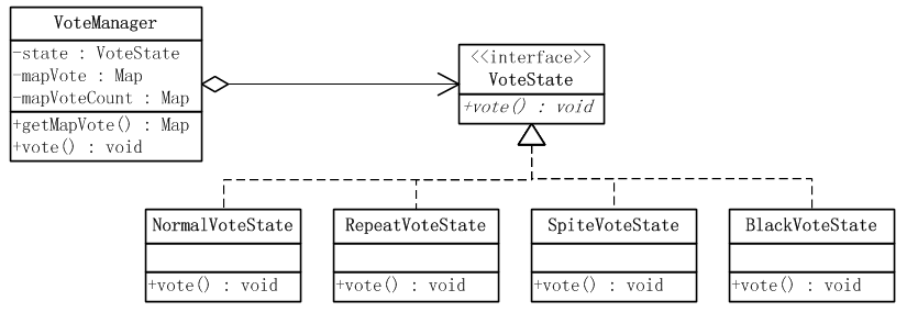 ��JAVA����ʽ��֮״̬ģʽ��ת��