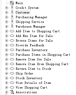【UML】UML几种图的作图