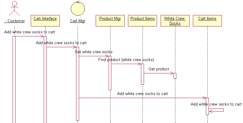 【UML】UML几种图的作图