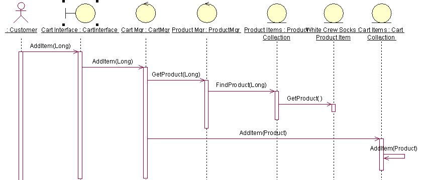 ��UML��UML����ͼ����ͼ