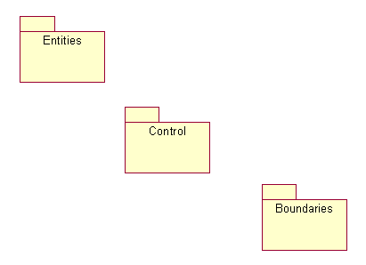 【UML】UML几种图的作图