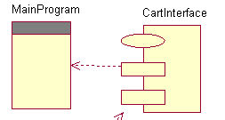 ��UML��UML����ͼ����ͼ