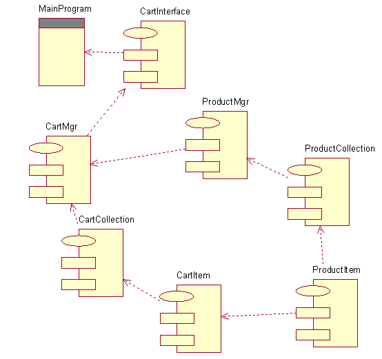 【UML】UML几种图的作图