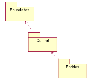 【UML】UML几种图的作图