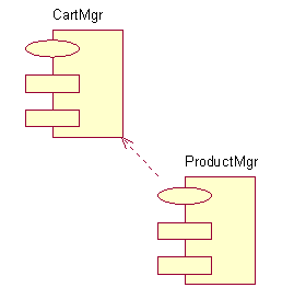 【UML】UML几种图的作图