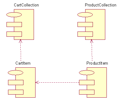 【UML】UML几种图的作图