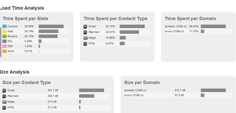 �������Ϲ�Ʊϵͳ12306��������Ǽܹ�ʦ�������ô����