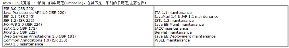 Hibernate,JPA �Ĺ�ϵ