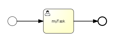 jBPM Developers Guide(jBPM����ָ��)-Chapter 3. BPMN 2.0(����һ����)