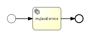 jBPM Developers Guide(jBPM����ָ��)-Chapter 3. BPMN 2.0(����һ����)