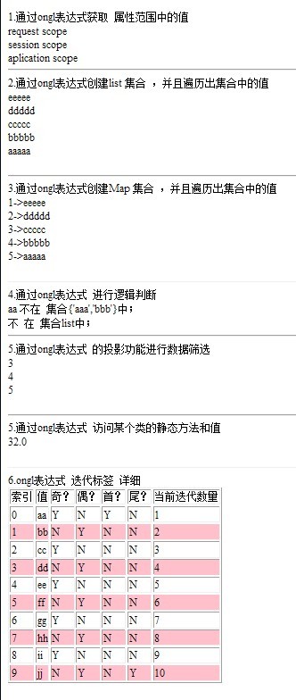 Struts2.1 OGNL ����ʽ ѧϰ����