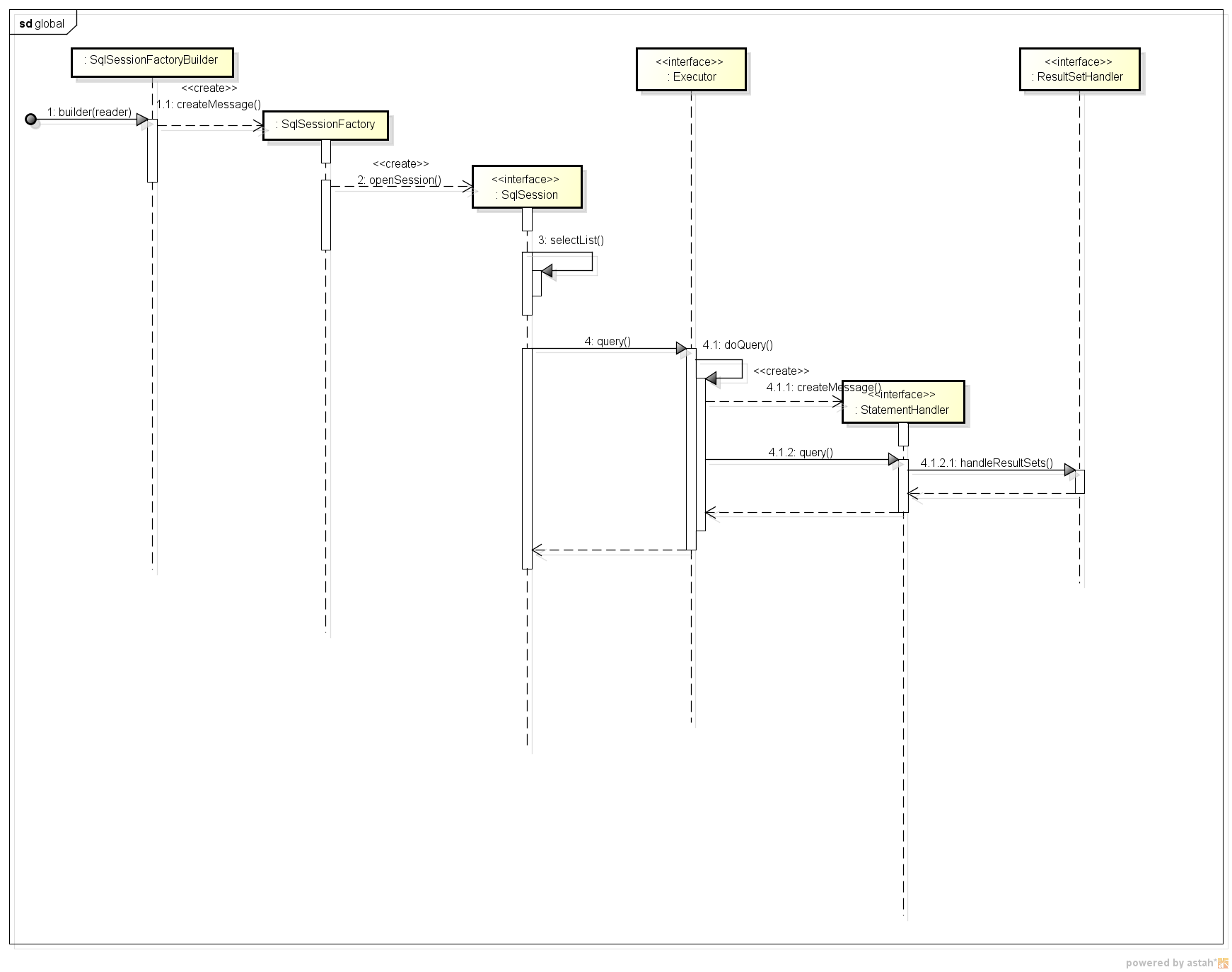 mybatis�߼�ʩ��ϵ��һ����ҳ����