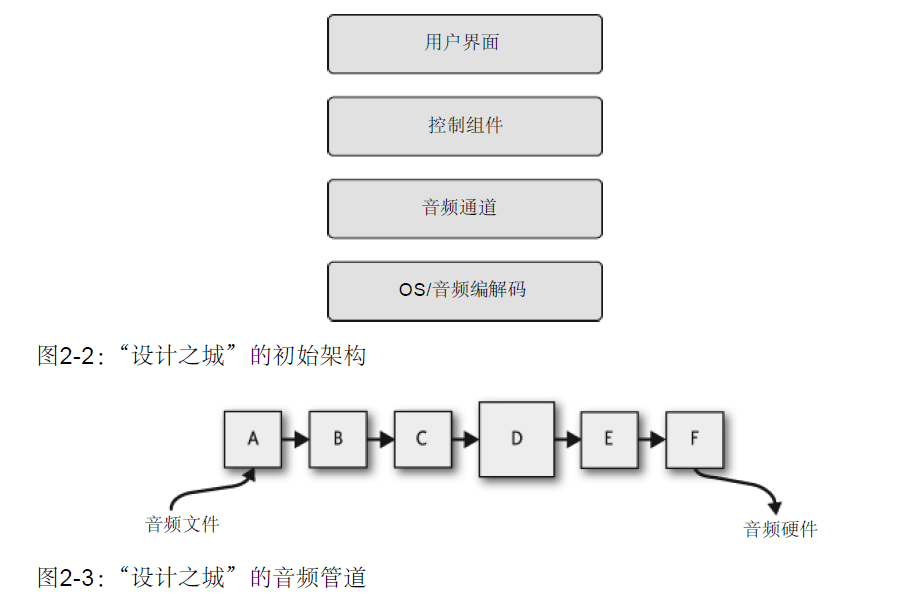 �ܹ�ʦ�ؿ�-�ܹ�֮�õ�14��-����ϵͳ�Ĺ��£����֮��(һ)