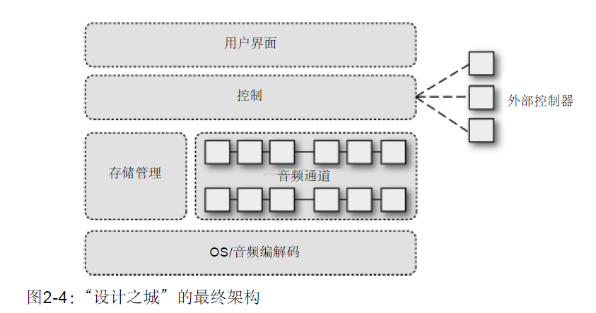 �ܹ�ʦ�ؿ�-�ܹ�֮�õ�14��-����ϵͳ�Ĺ��£����֮��(һ)