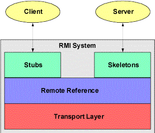 EJB4��RMI��RMI-IIOP