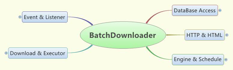 ����Spring������������(1)ժҪ