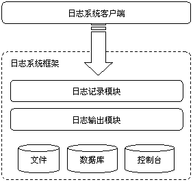 һ��Java�ռ�ϵͳ��ܵ������ʵ�֣�ת��