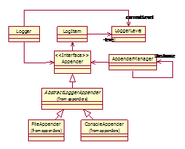 һ��Java�ռ�ϵͳ��ܵ������ʵ�֣�ת��