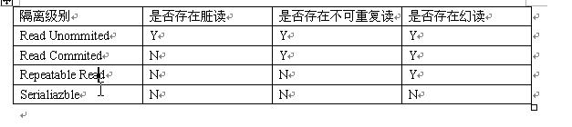 hibernateѧϰ���ǵ�9��-һ�Զ����ӳ��one-to-many����