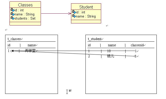 hibernateѧϰ���ǵ�9��-һ�Զ����ӳ��one-to-many����