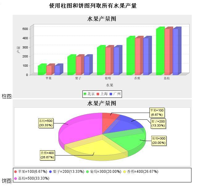 ��Struts2������JFreeChar