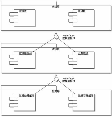 ���׹�������ģʽ