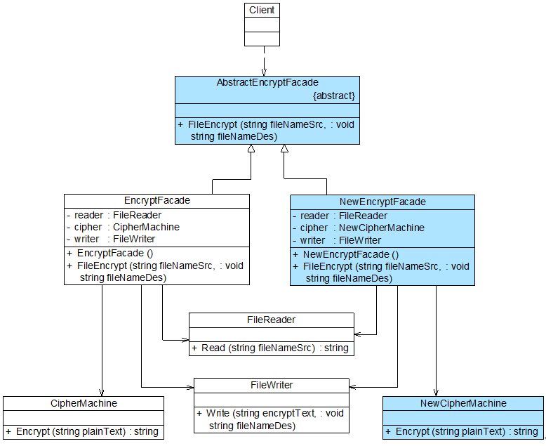 �����Գ����ģʽ������