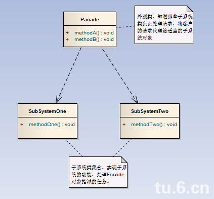 10�����ģʽ