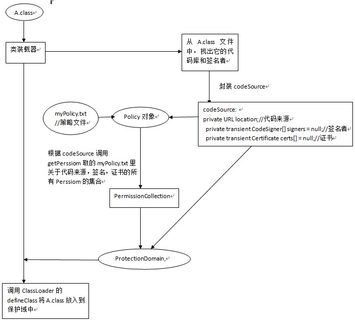 java֮jvmѧϰ����ʮ(���Ժͱ�����)