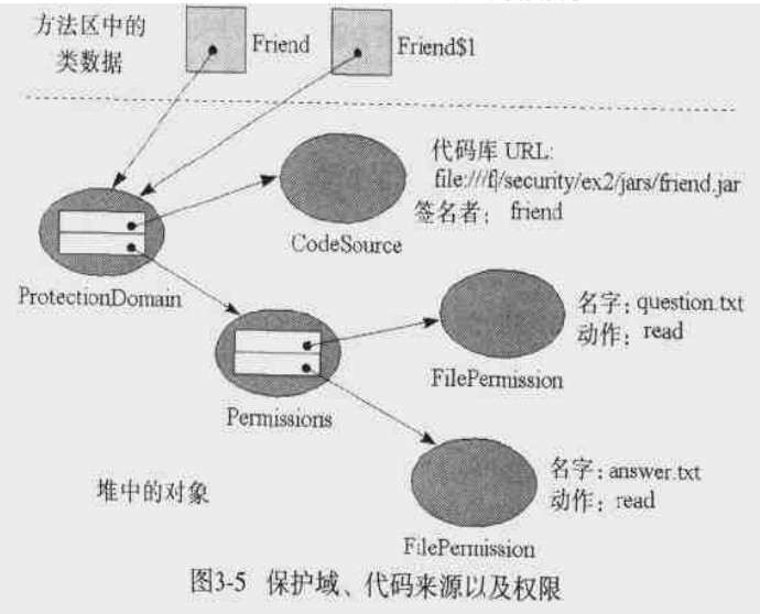 java֮jvmѧϰ����ʮ(���Ժͱ�����)