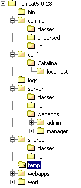 Tomcat�����������ļ�����
