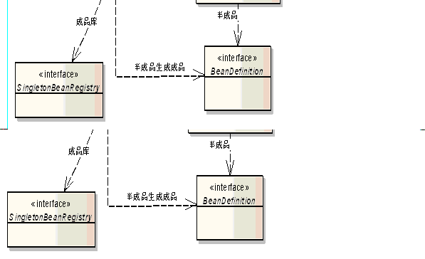 ���Խ�˵Spring ����������ת�أ�