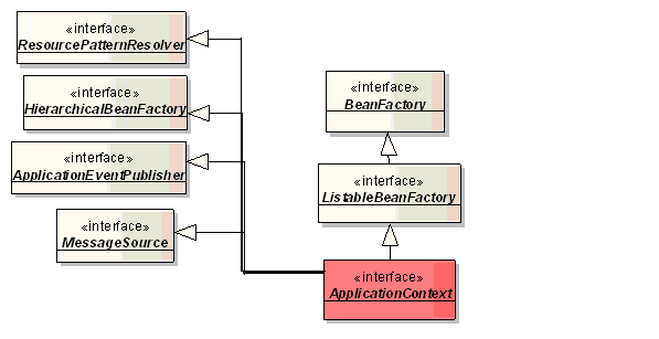 ���Խ�˵Spring ����������ת�أ�