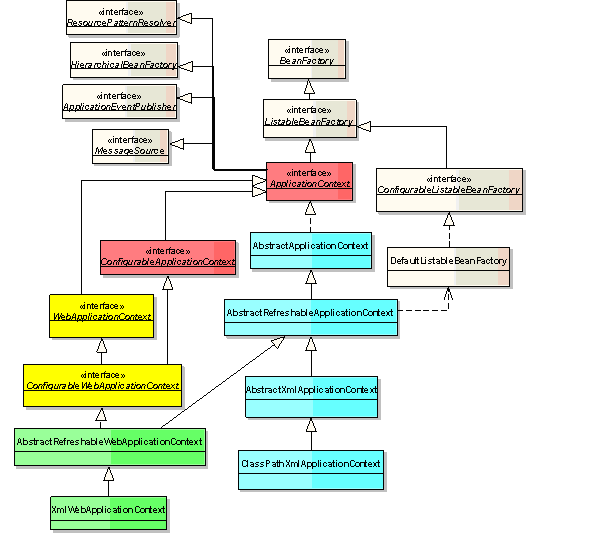 ���Խ�˵Spring ����������ת�أ�