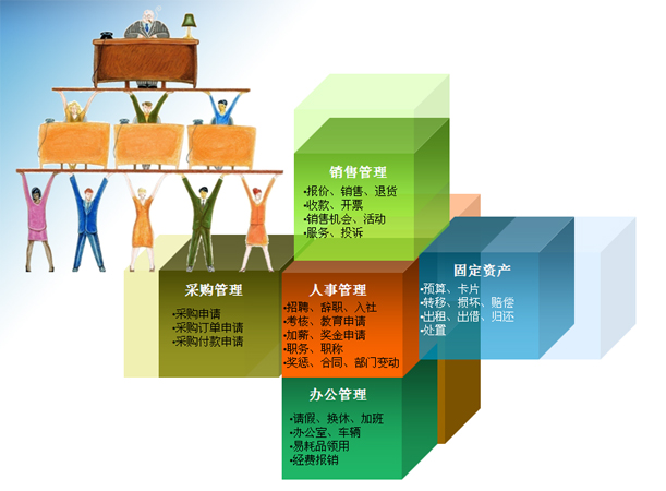 ���������ƽ̨-ϵͳ����-Ӧ����������ҵ�