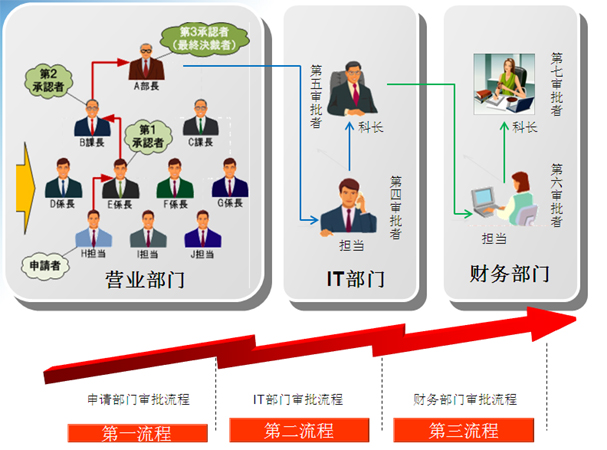 ���������ƽ̨-��������-ָ����������