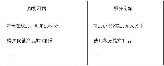 ����ʮһ�¡� SSH���ɿ��������̳� ֮ 11.1 ���� ������С����ѧspring3