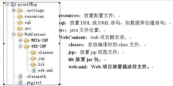 ����ʮһ�¡� SSH���ɿ��������̳� ֮ 11.1 ���� ������С����ѧspring3