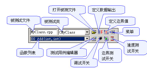 Visual Unit ���̳�