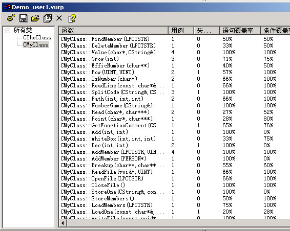Visual Unit ���̳�