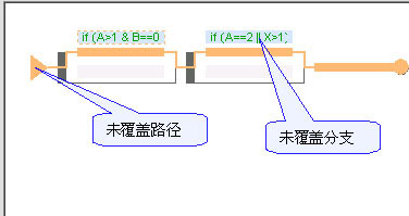 Visual Unit ���̳�