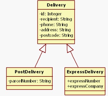 Hibernate�м�ӳ��