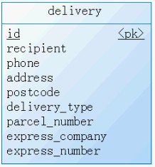 Hibernate�м�ӳ��