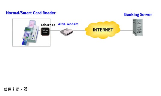 �������ѳ��� ֧����������